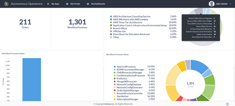 Advanced Analytics & Dashboards - blaZop